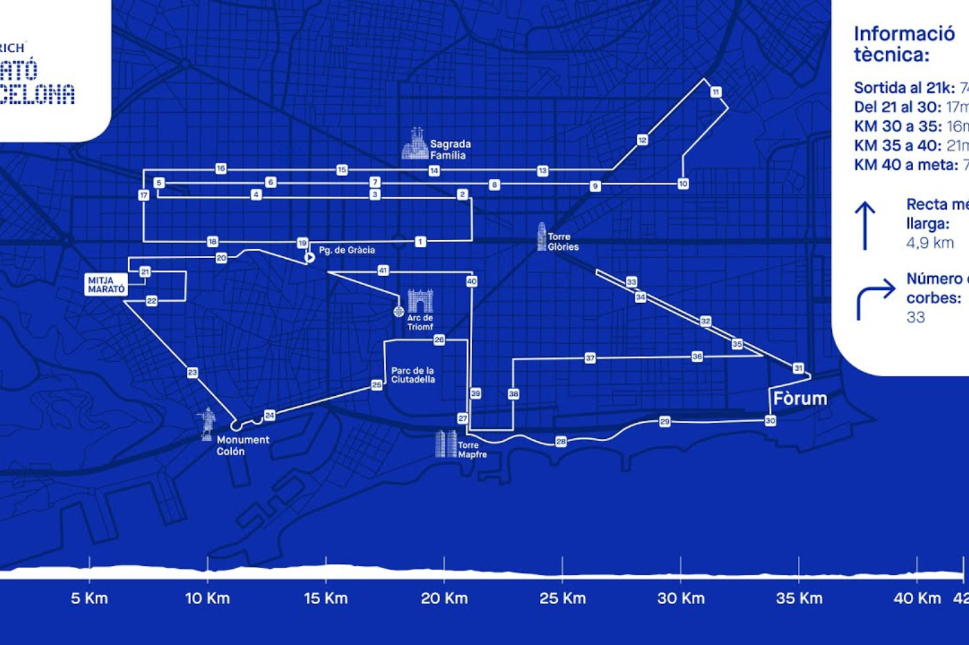Barcelona Marathon 2026