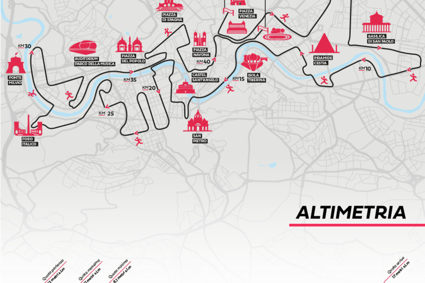 Rome Marathon Route Map