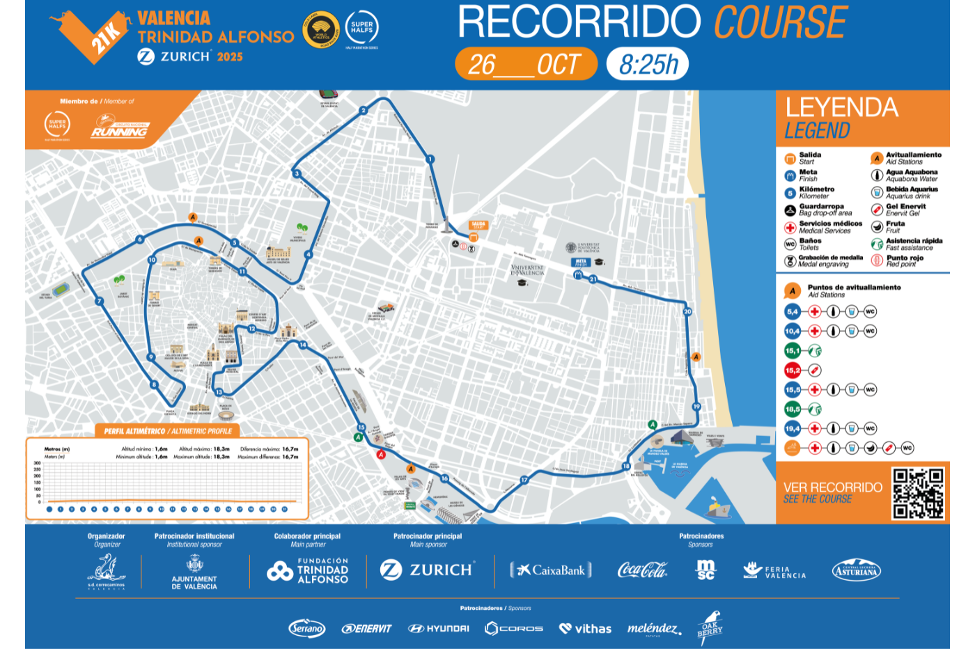 Valencia Half Marathon Route Map
