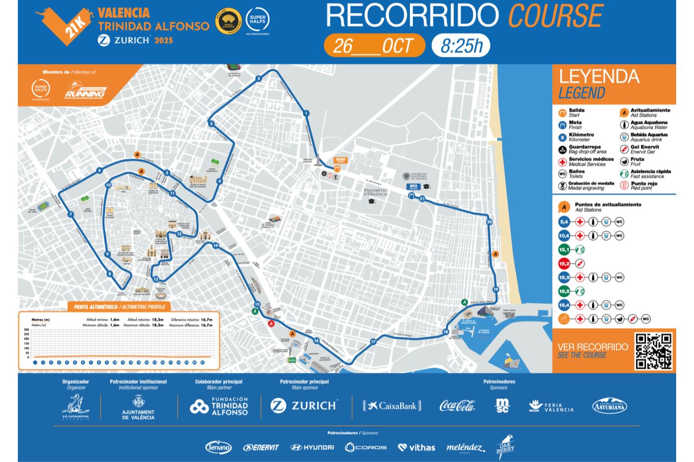 Valencia Route Map